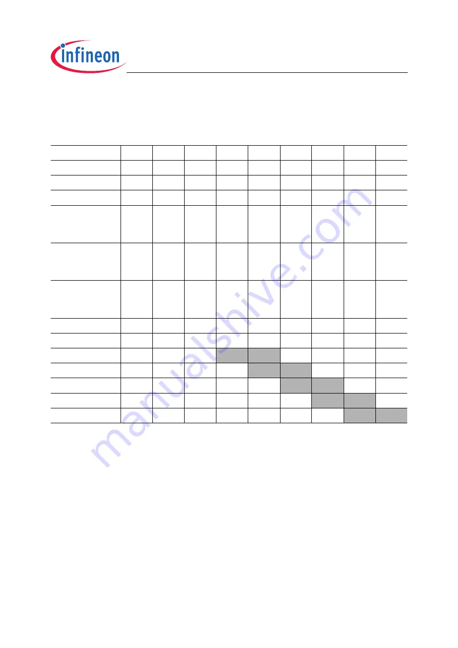 Infineon Technologies XC2200 User Manual Download Page 146