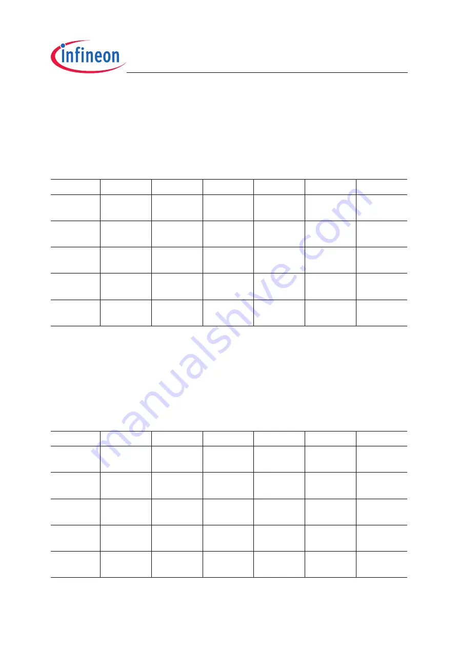 Infineon Technologies XC2200 User Manual Download Page 162