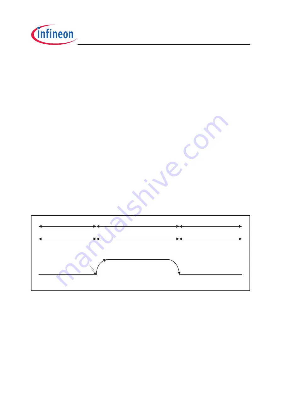 Infineon Technologies XC2200 User Manual Download Page 171