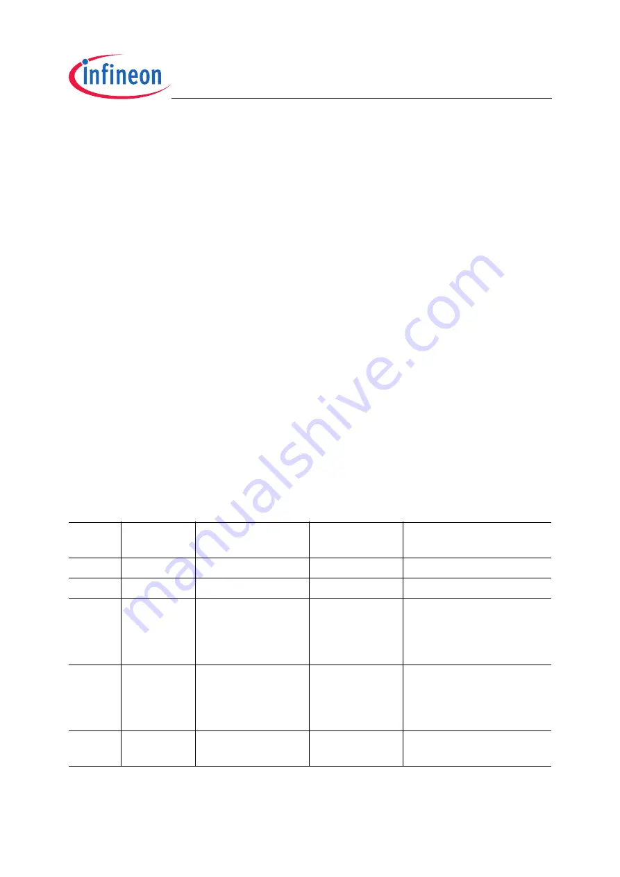 Infineon Technologies XC2200 User Manual Download Page 177