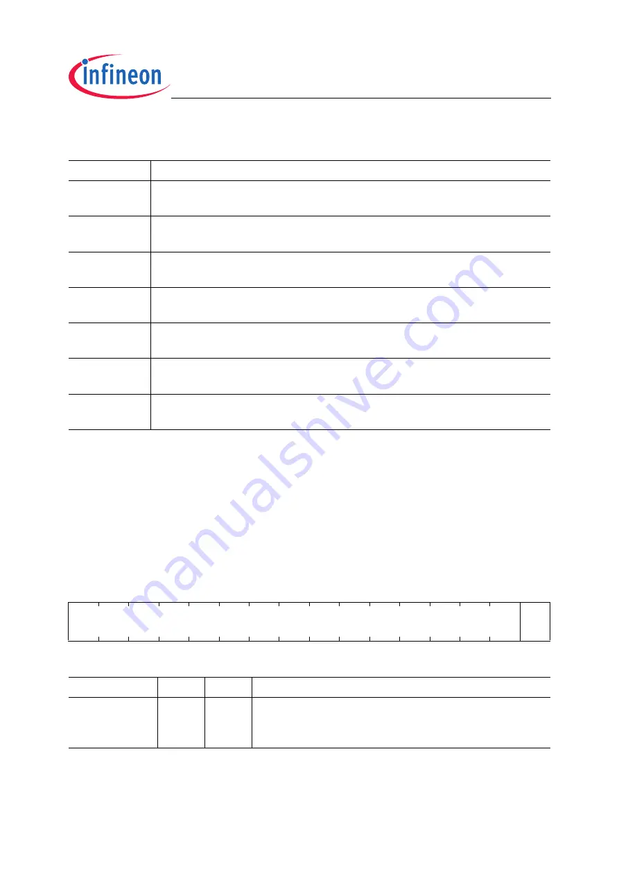 Infineon Technologies XC2200 User Manual Download Page 183