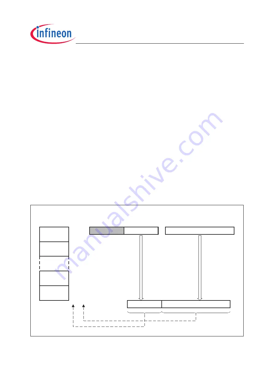 Infineon Technologies XC2200 User Manual Download Page 190