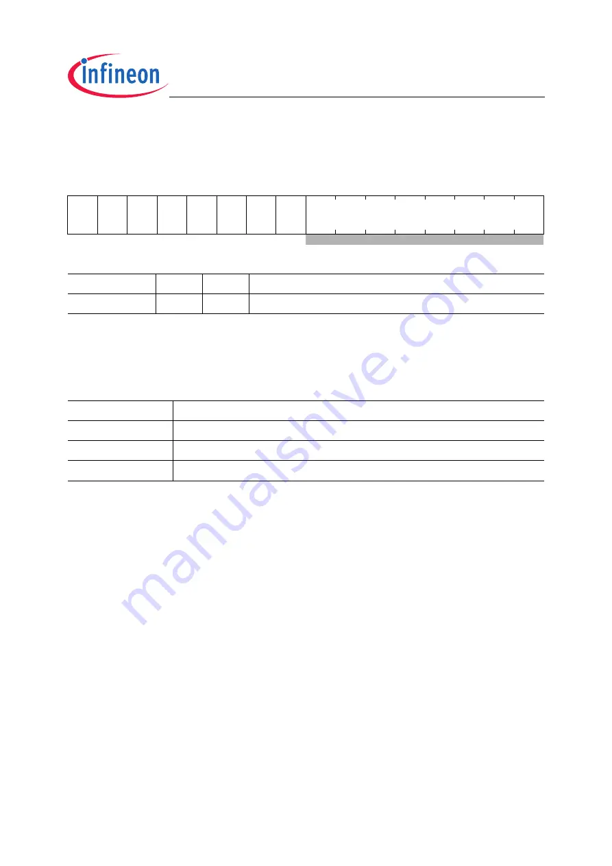 Infineon Technologies XC2200 User Manual Download Page 224