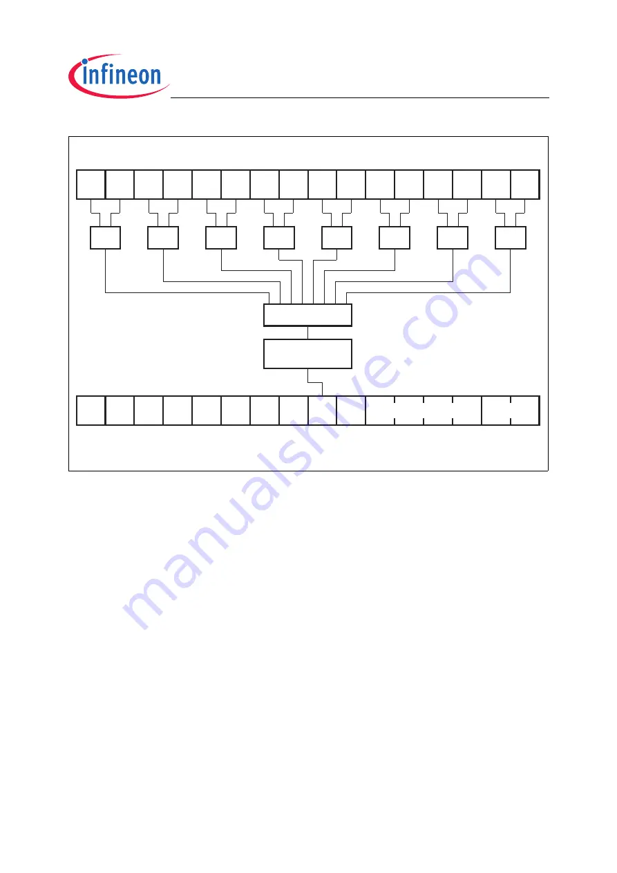 Infineon Technologies XC2200 User Manual Download Page 242