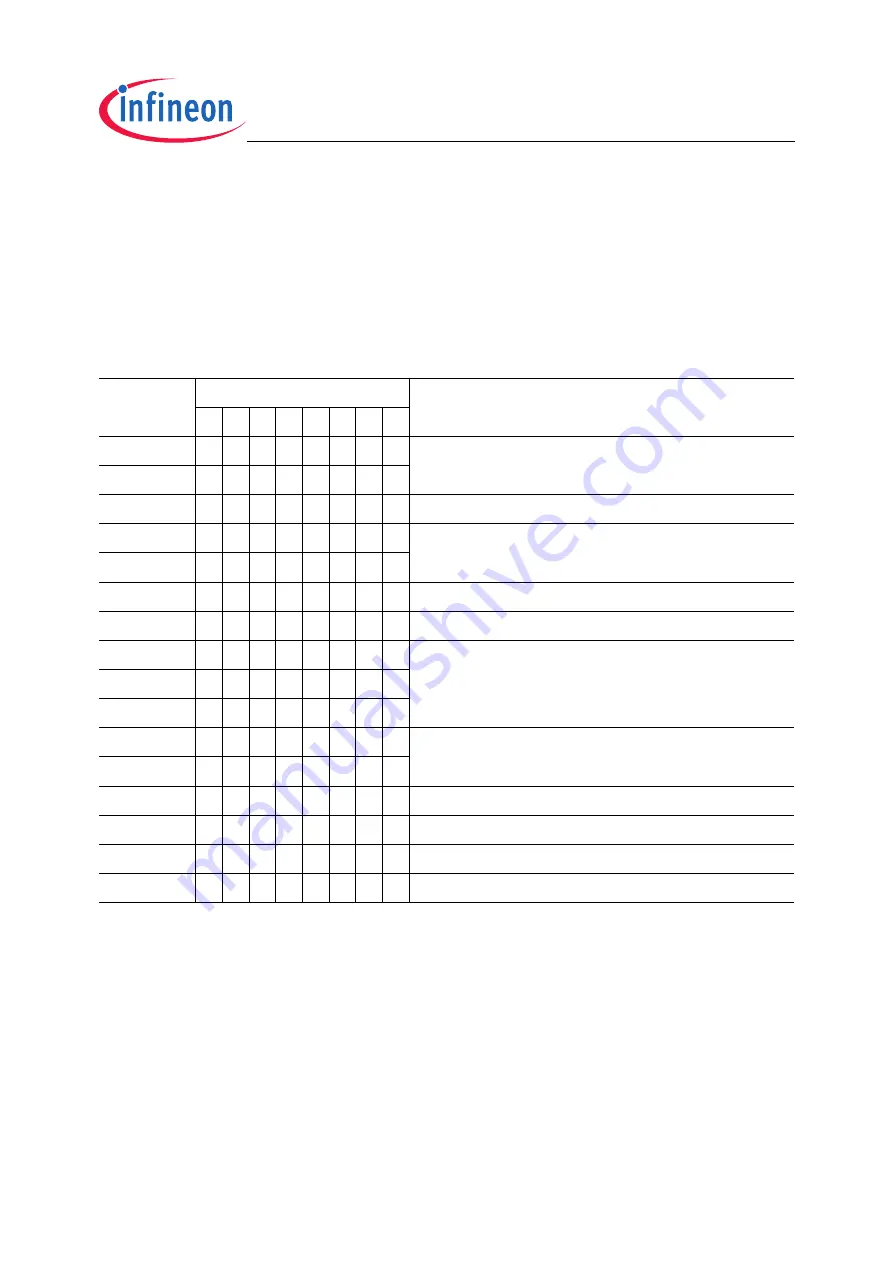 Infineon Technologies XC2200 Скачать руководство пользователя страница 244