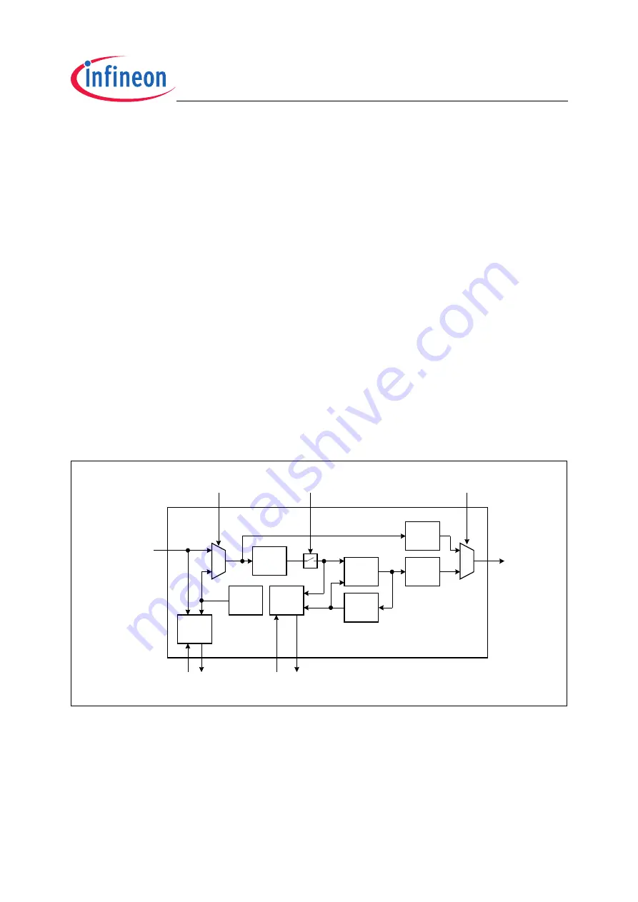 Infineon Technologies XC2200 User Manual Download Page 266