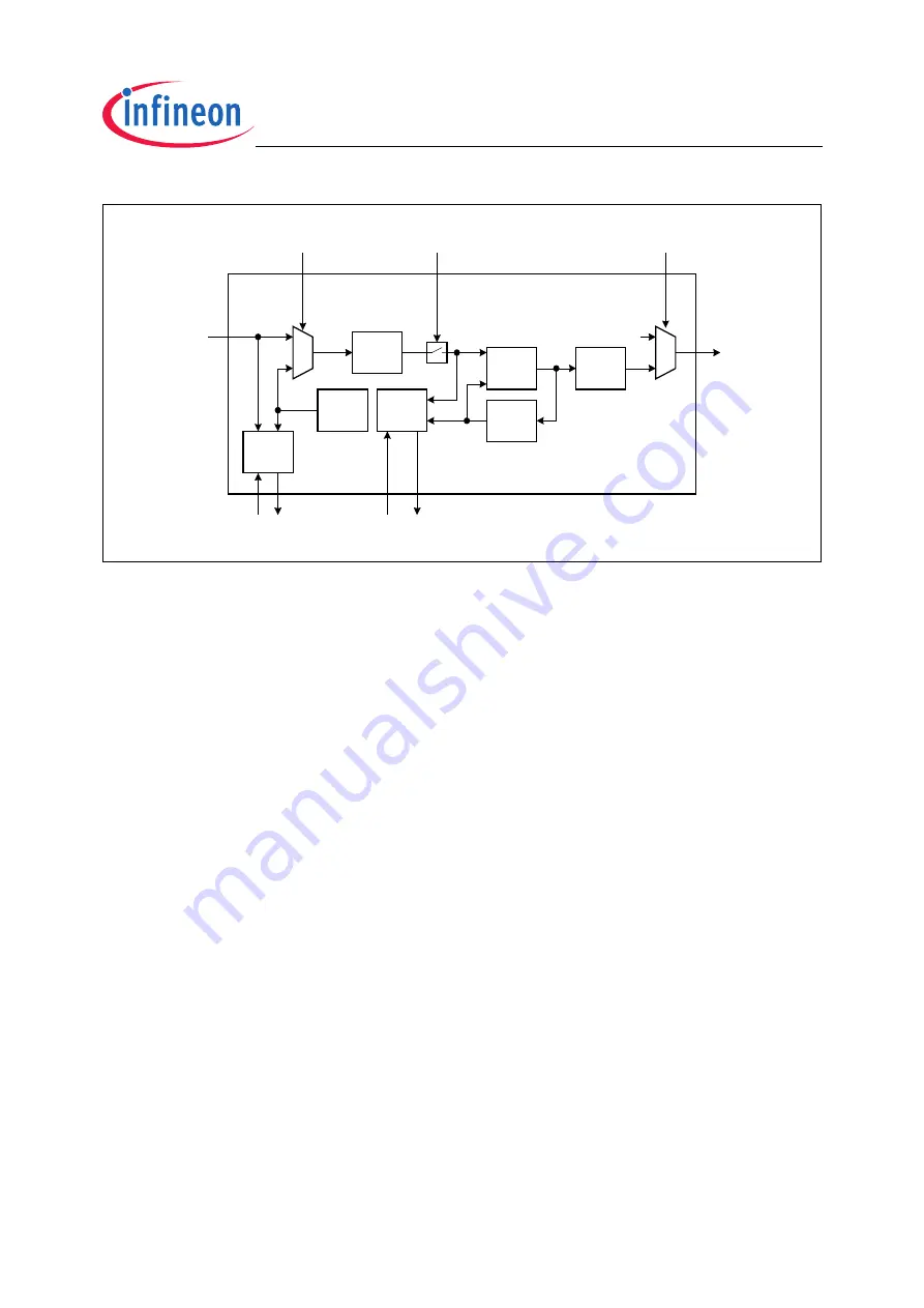 Infineon Technologies XC2200 User Manual Download Page 269