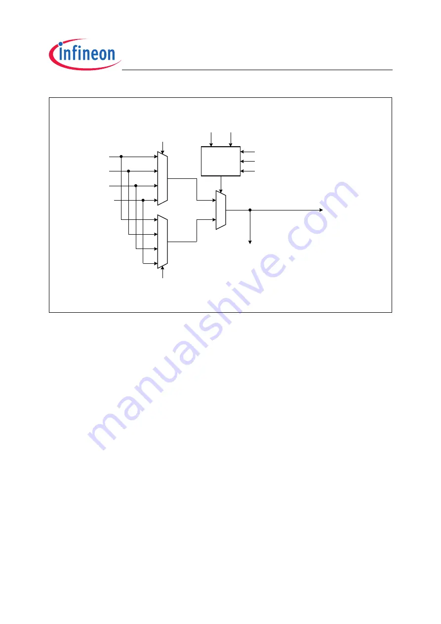 Infineon Technologies XC2200 Скачать руководство пользователя страница 276