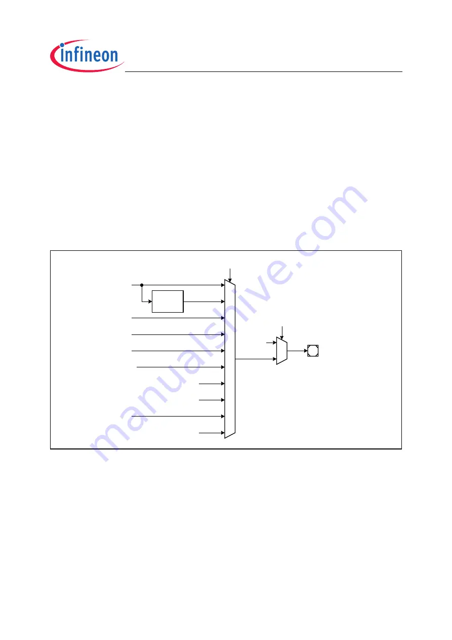 Infineon Technologies XC2200 User Manual Download Page 280