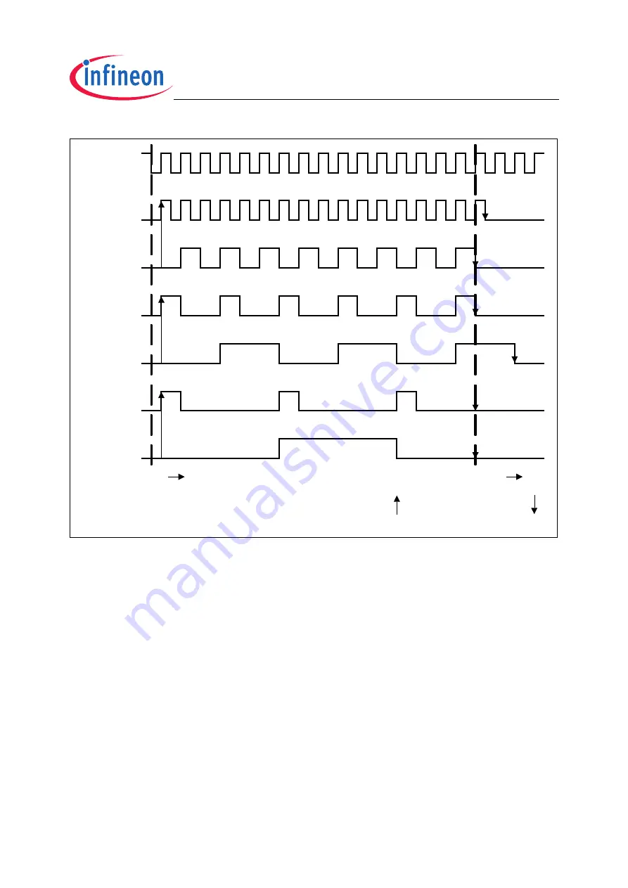 Infineon Technologies XC2200 User Manual Download Page 282