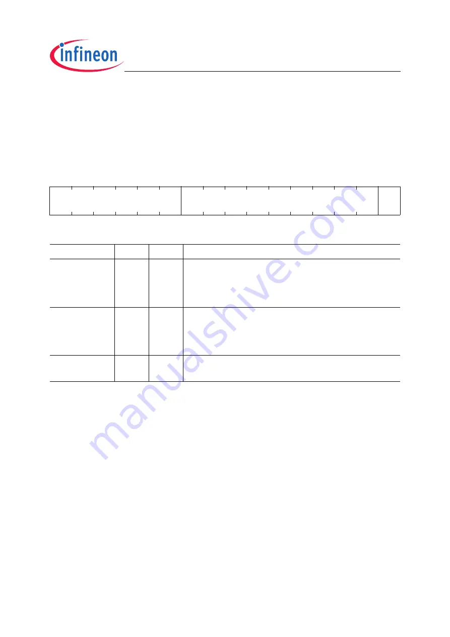 Infineon Technologies XC2200 User Manual Download Page 287