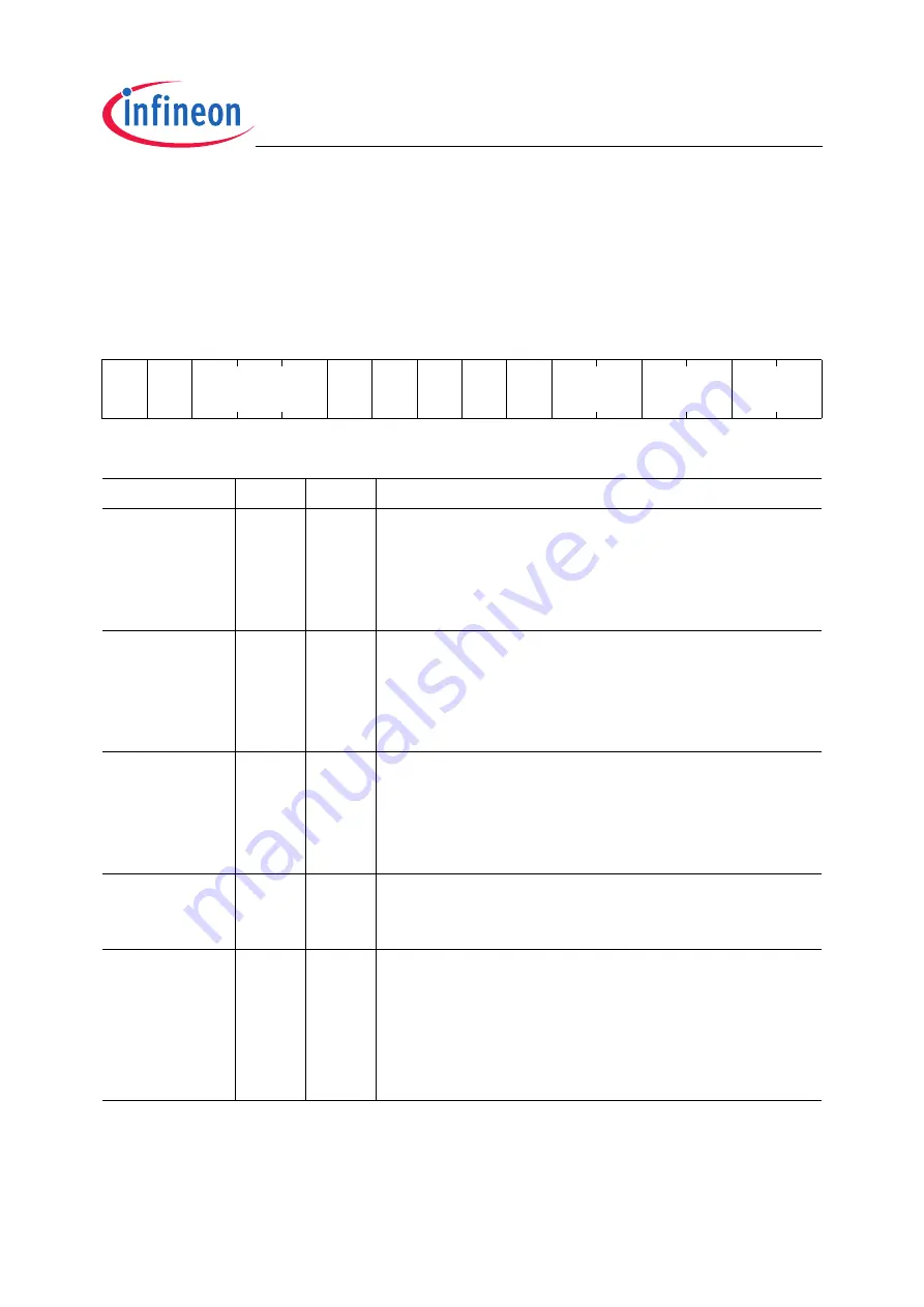 Infineon Technologies XC2200 User Manual Download Page 307