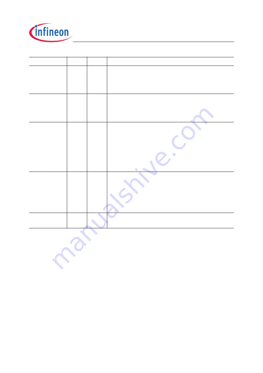 Infineon Technologies XC2200 User Manual Download Page 308