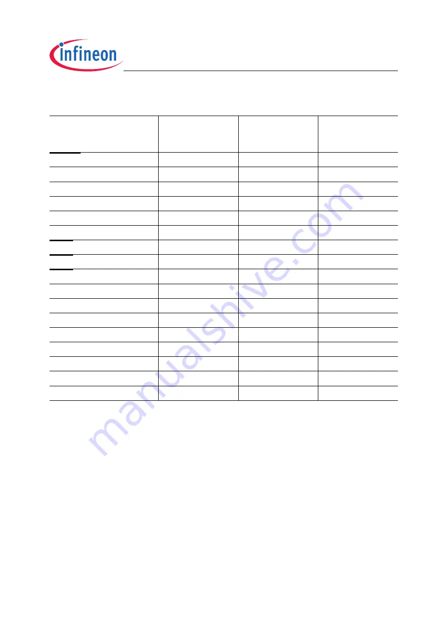 Infineon Technologies XC2200 User Manual Download Page 316