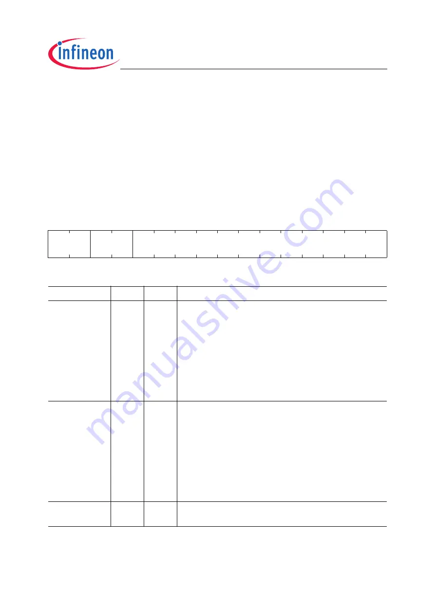 Infineon Technologies XC2200 User Manual Download Page 318