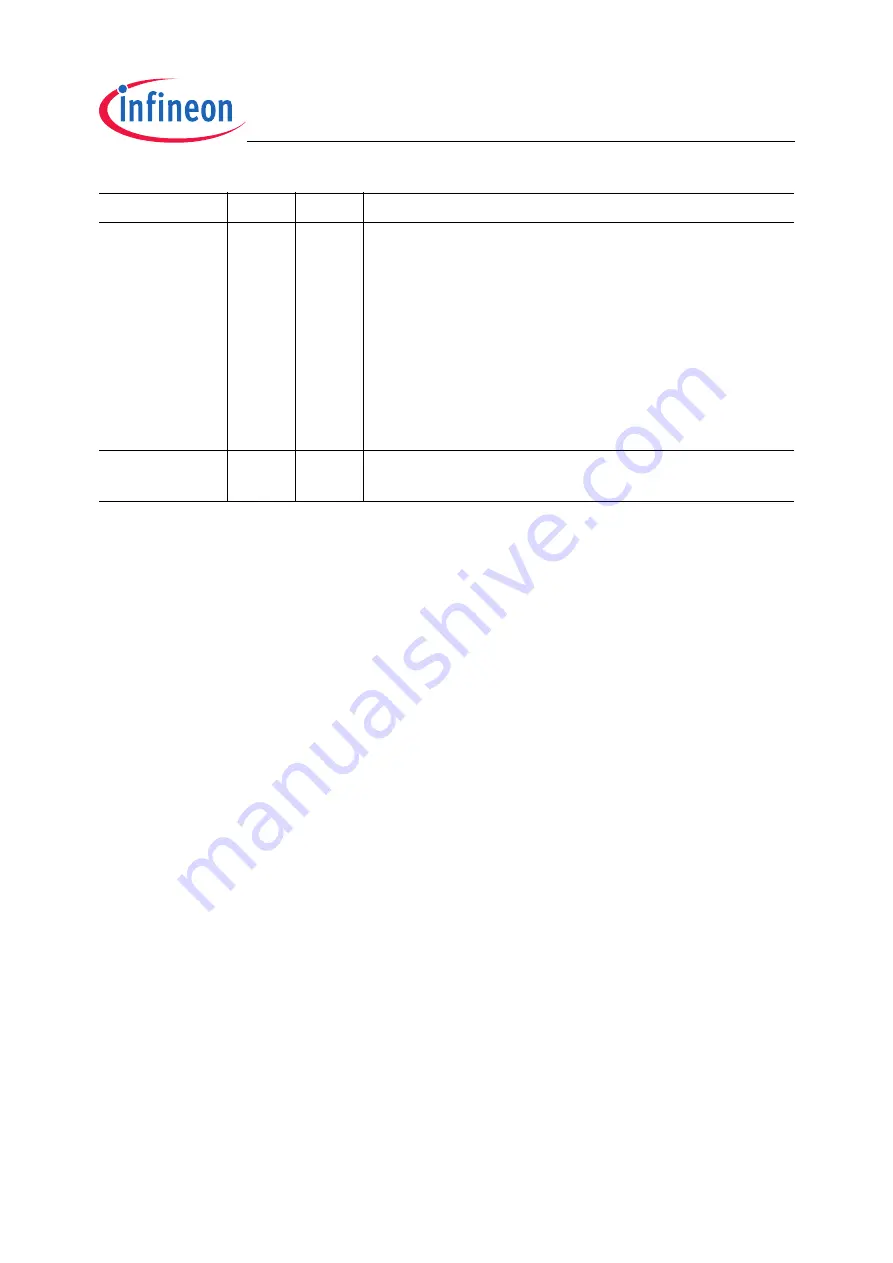 Infineon Technologies XC2200 User Manual Download Page 322