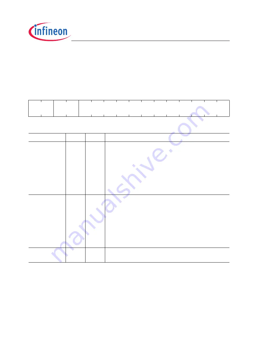 Infineon Technologies XC2200 User Manual Download Page 323