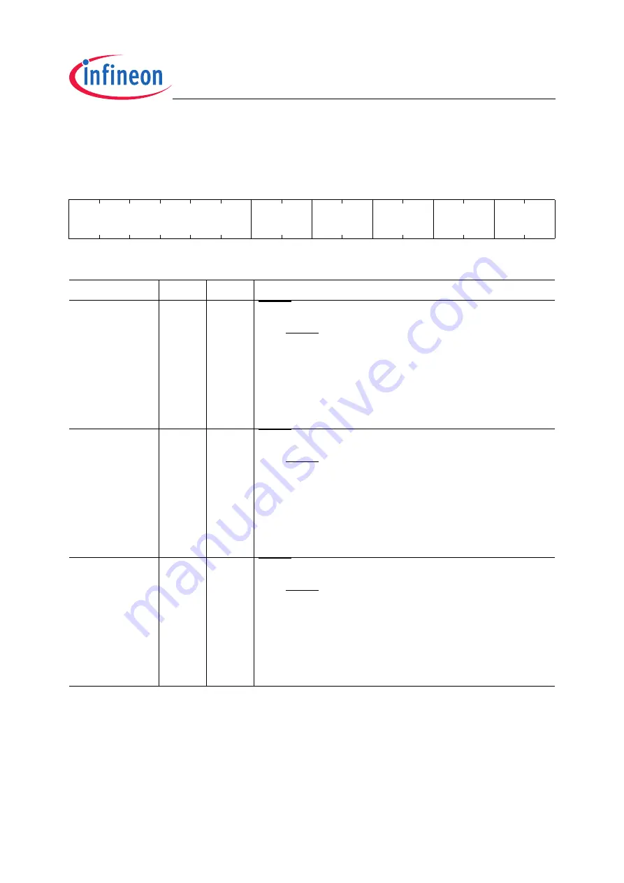 Infineon Technologies XC2200 User Manual Download Page 324