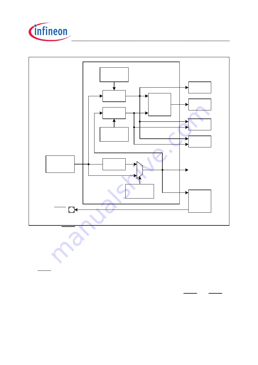 Infineon Technologies XC2200 Скачать руководство пользователя страница 329