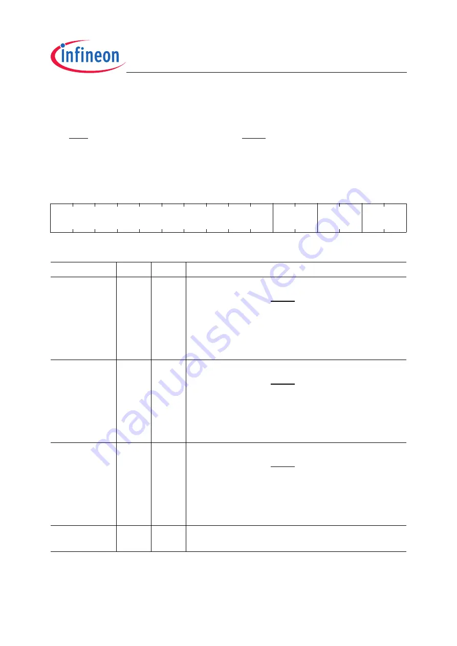 Infineon Technologies XC2200 User Manual Download Page 341