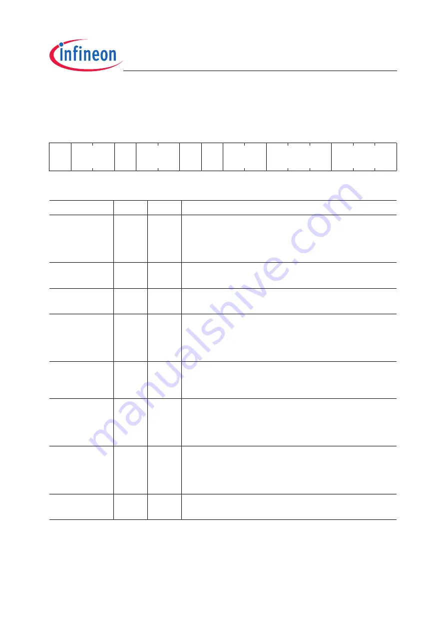 Infineon Technologies XC2200 User Manual Download Page 363