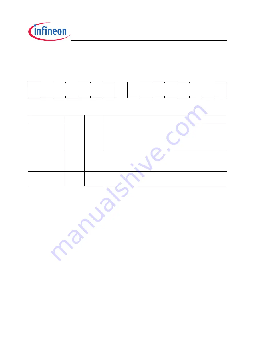 Infineon Technologies XC2200 User Manual Download Page 364