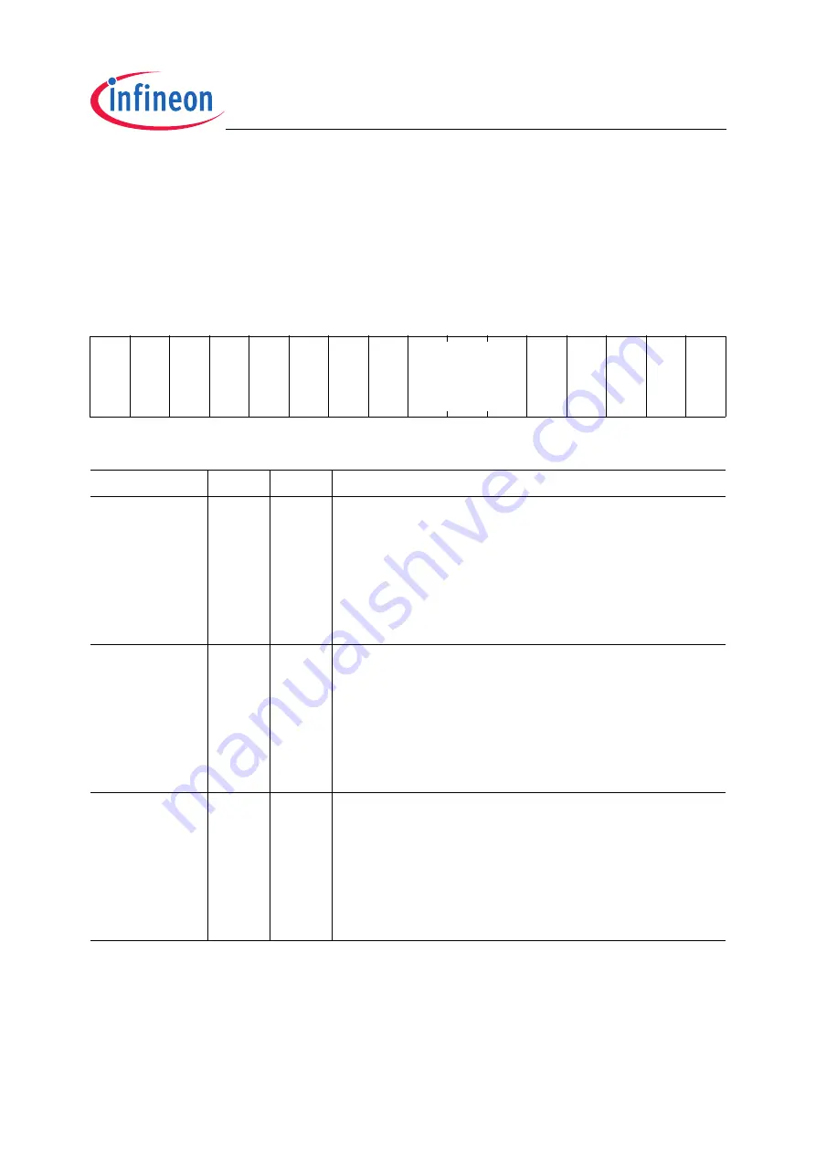 Infineon Technologies XC2200 User Manual Download Page 375