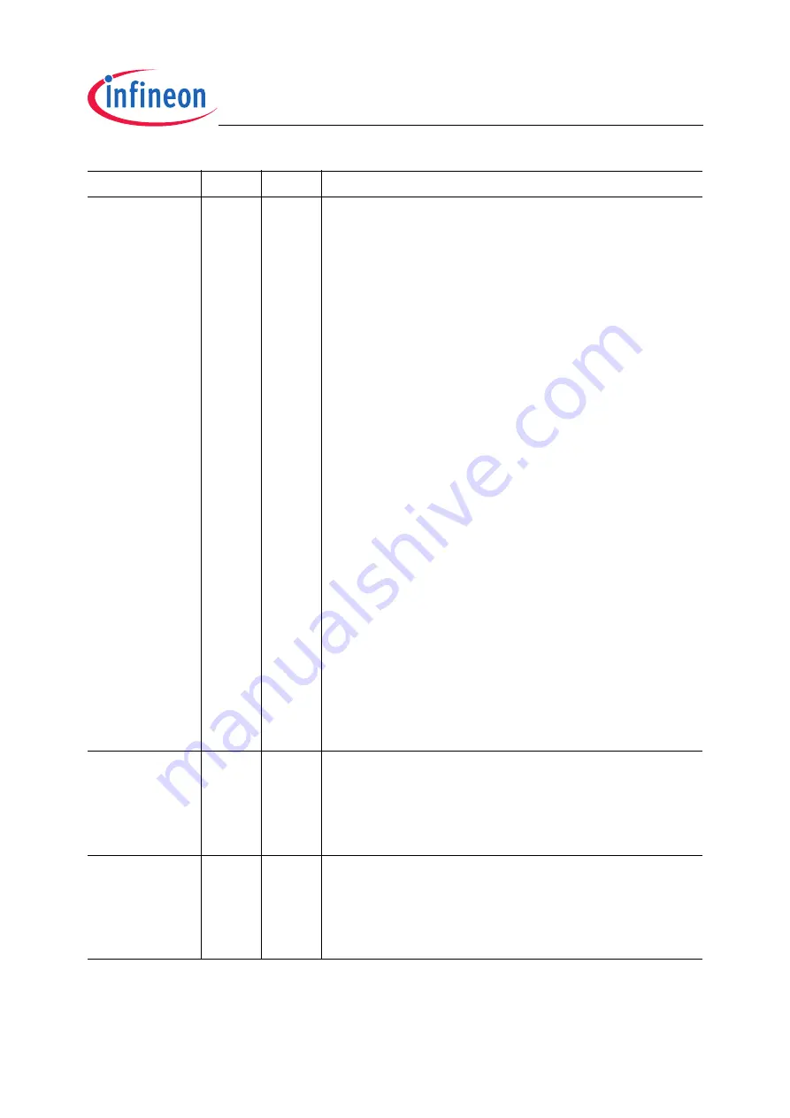 Infineon Technologies XC2200 User Manual Download Page 384