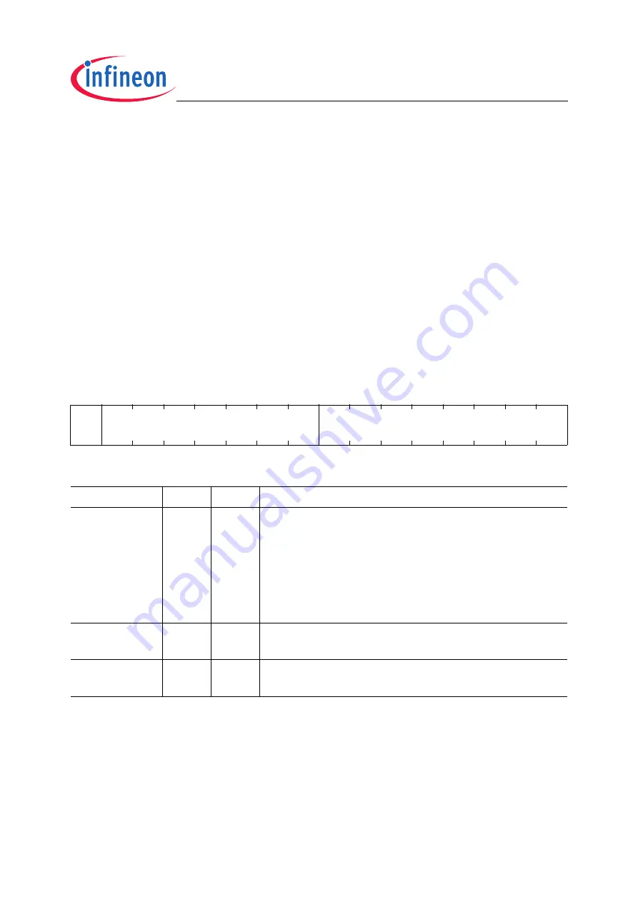 Infineon Technologies XC2200 User Manual Download Page 421