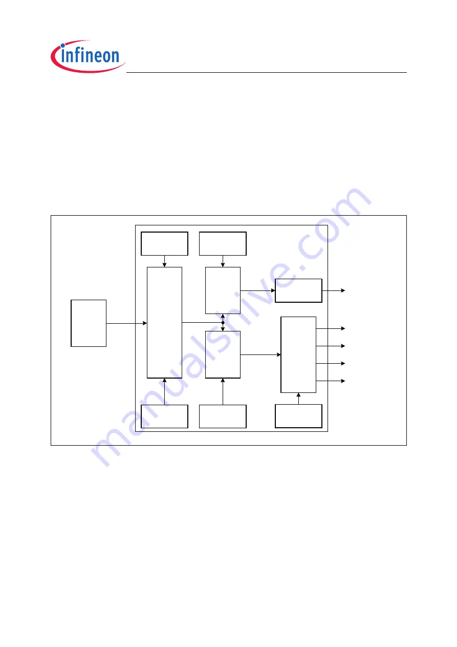 Infineon Technologies XC2200 Скачать руководство пользователя страница 429