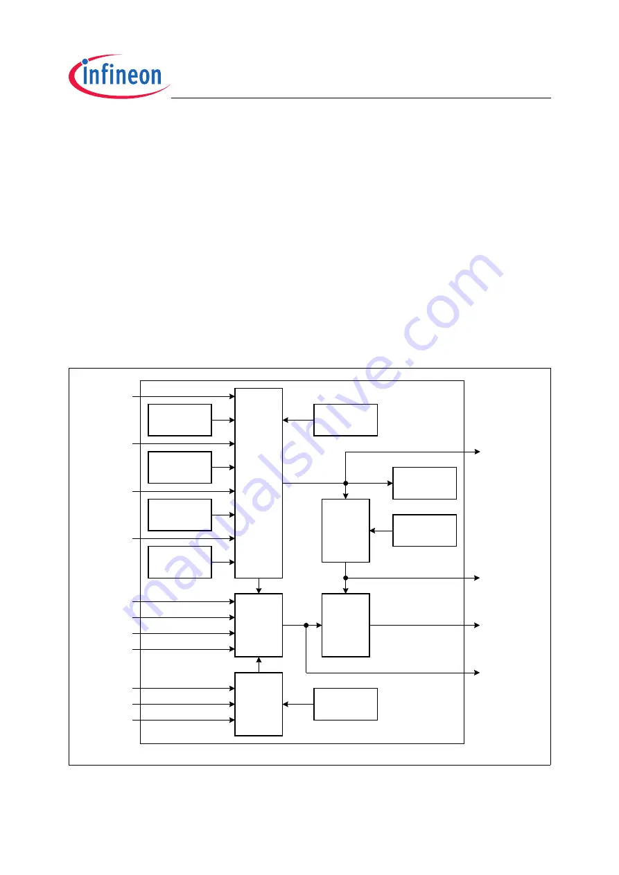 Infineon Technologies XC2200 Скачать руководство пользователя страница 432