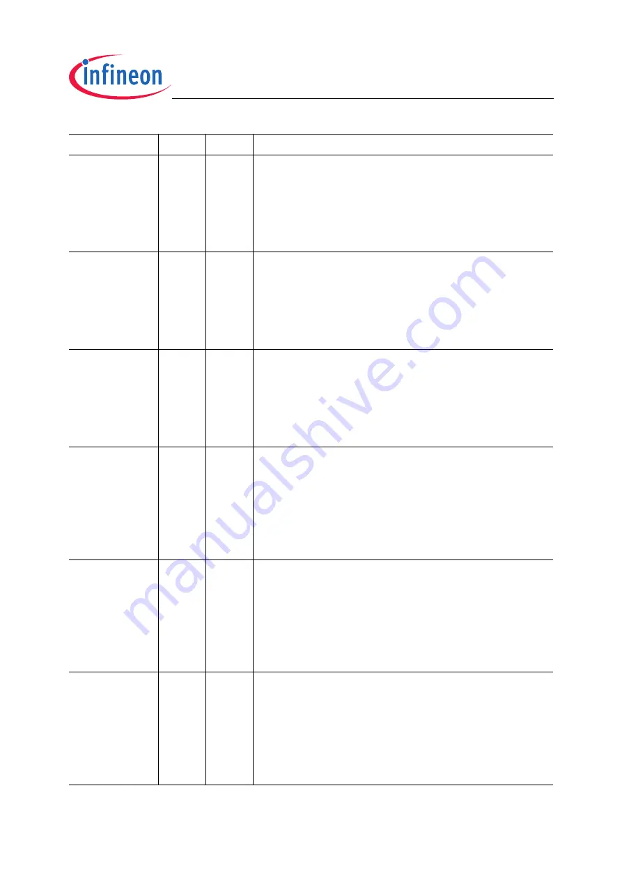 Infineon Technologies XC2200 User Manual Download Page 448