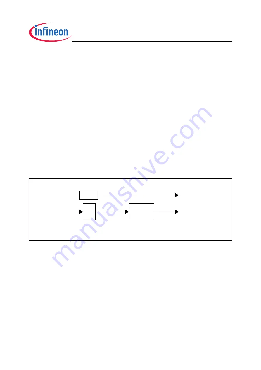 Infineon Technologies XC2200 User Manual Download Page 466