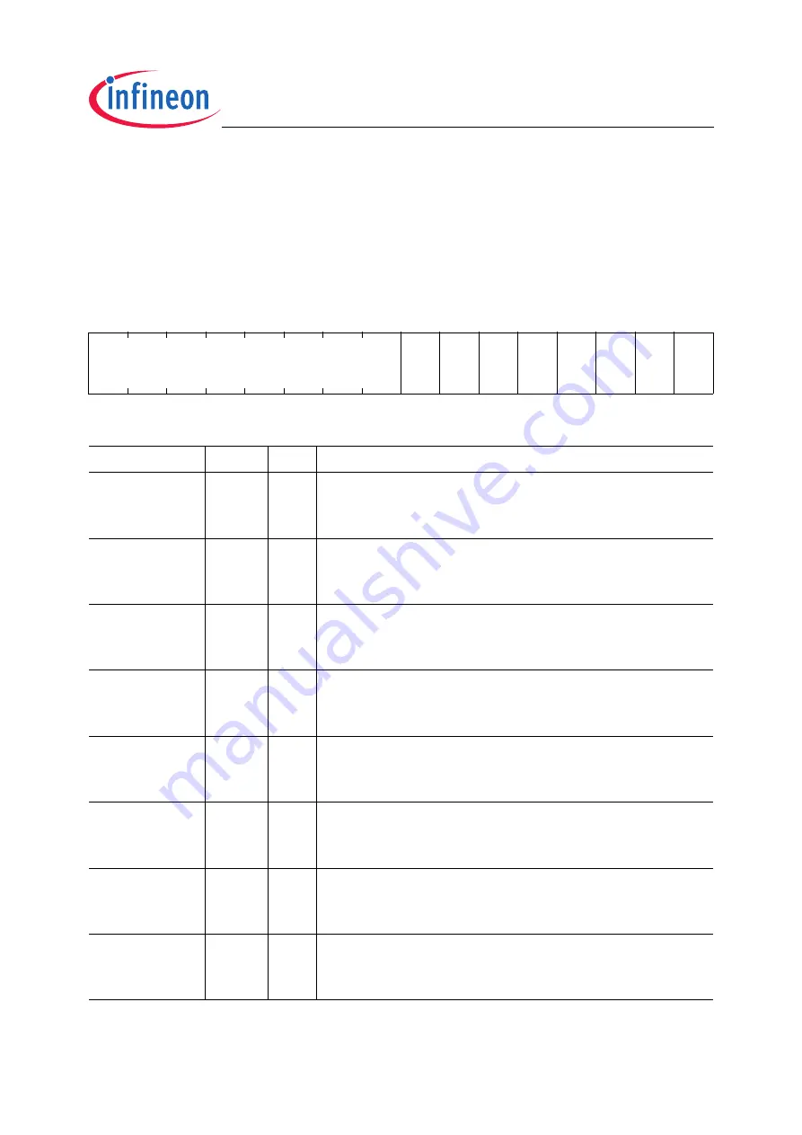 Infineon Technologies XC2200 User Manual Download Page 485