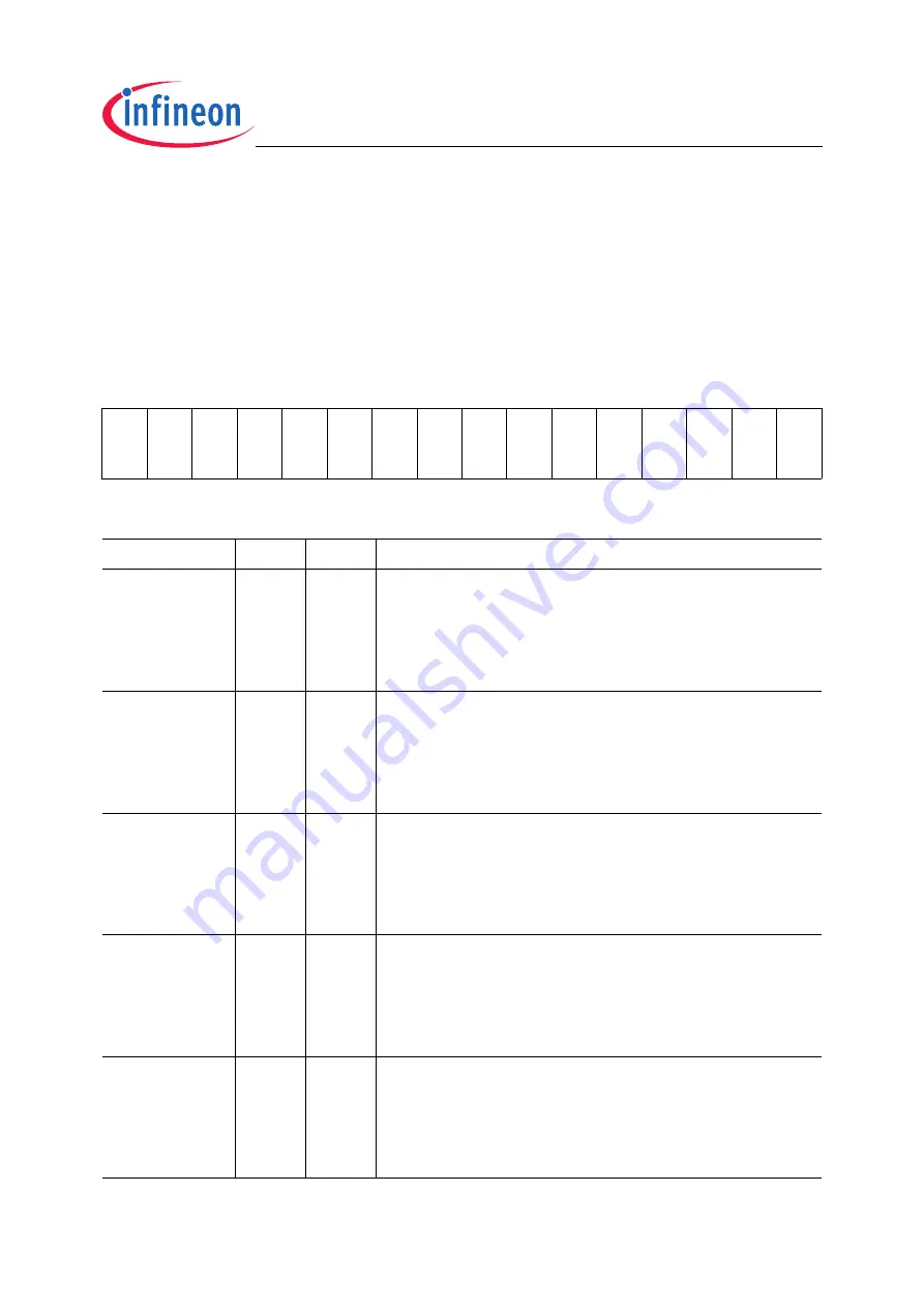 Infineon Technologies XC2200 User Manual Download Page 494