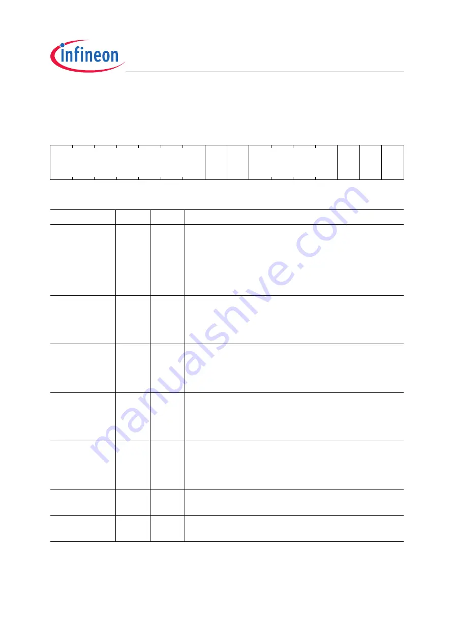 Infineon Technologies XC2200 User Manual Download Page 499