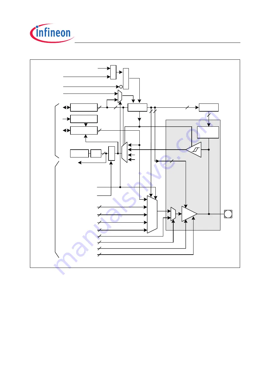 Infineon Technologies XC2200 User Manual Download Page 525