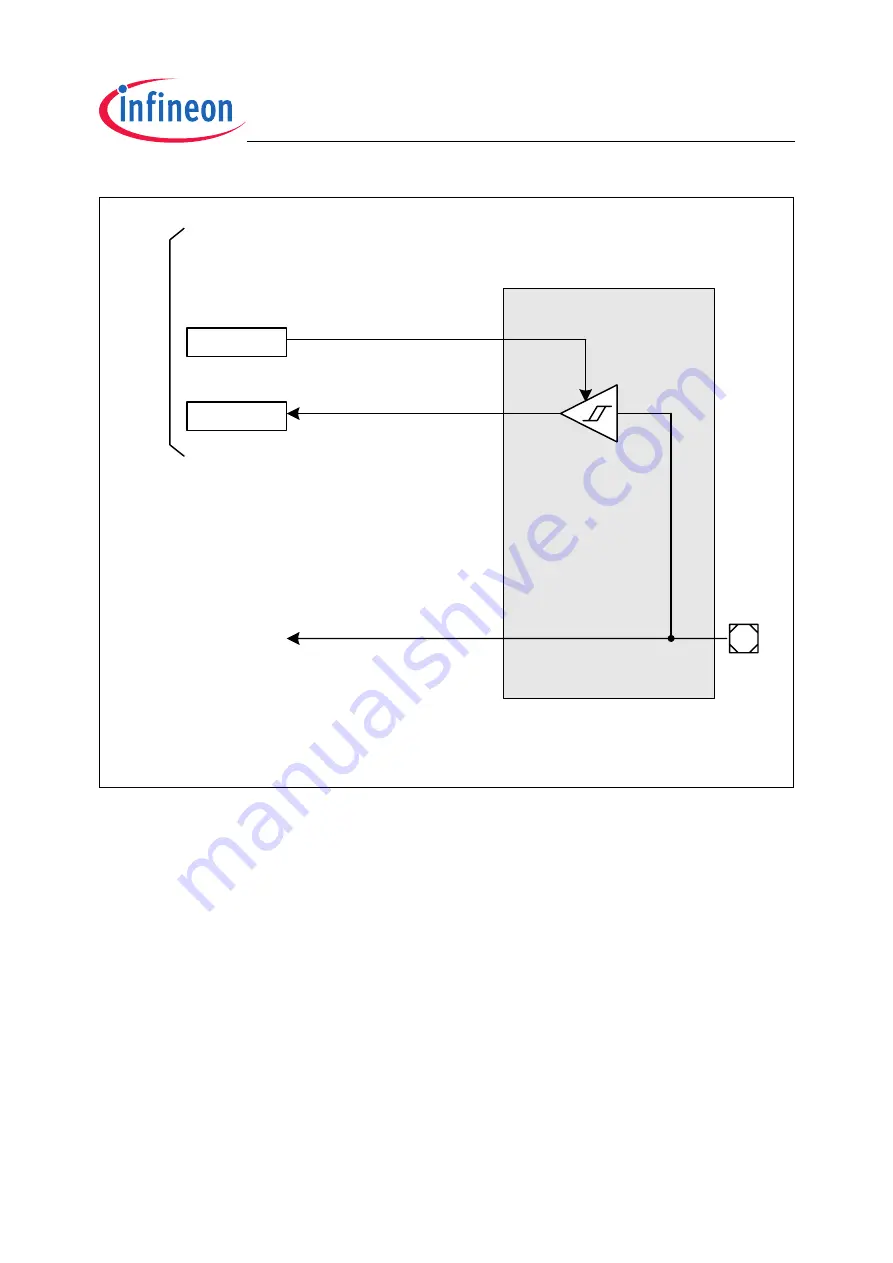 Infineon Technologies XC2200 User Manual Download Page 526