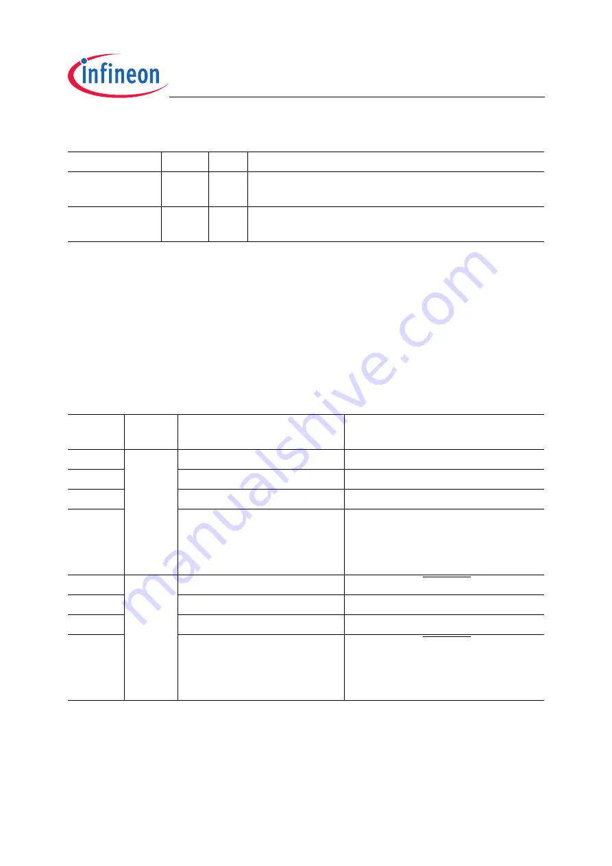 Infineon Technologies XC2200 User Manual Download Page 536