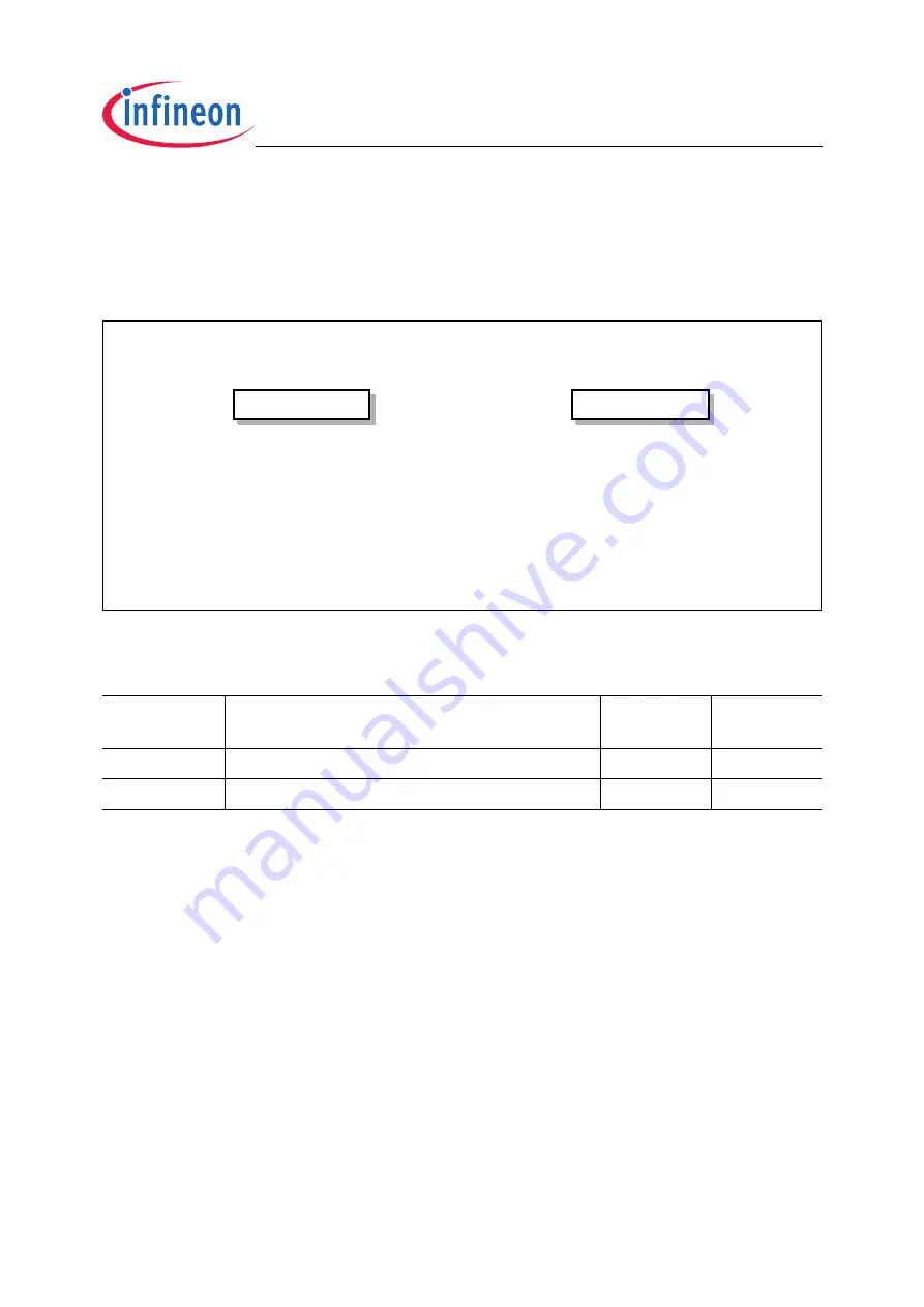 Infineon Technologies XC2200 User Manual Download Page 546