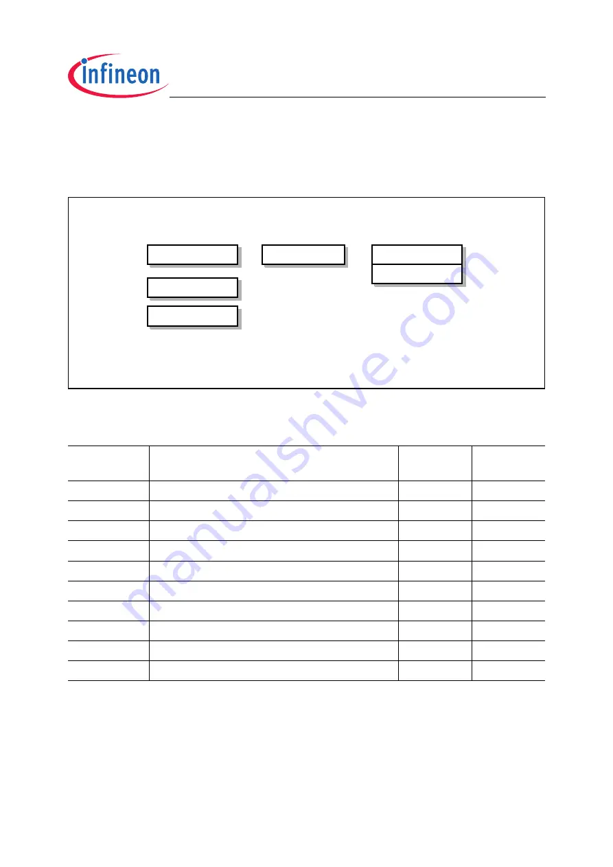 Infineon Technologies XC2200 User Manual Download Page 553