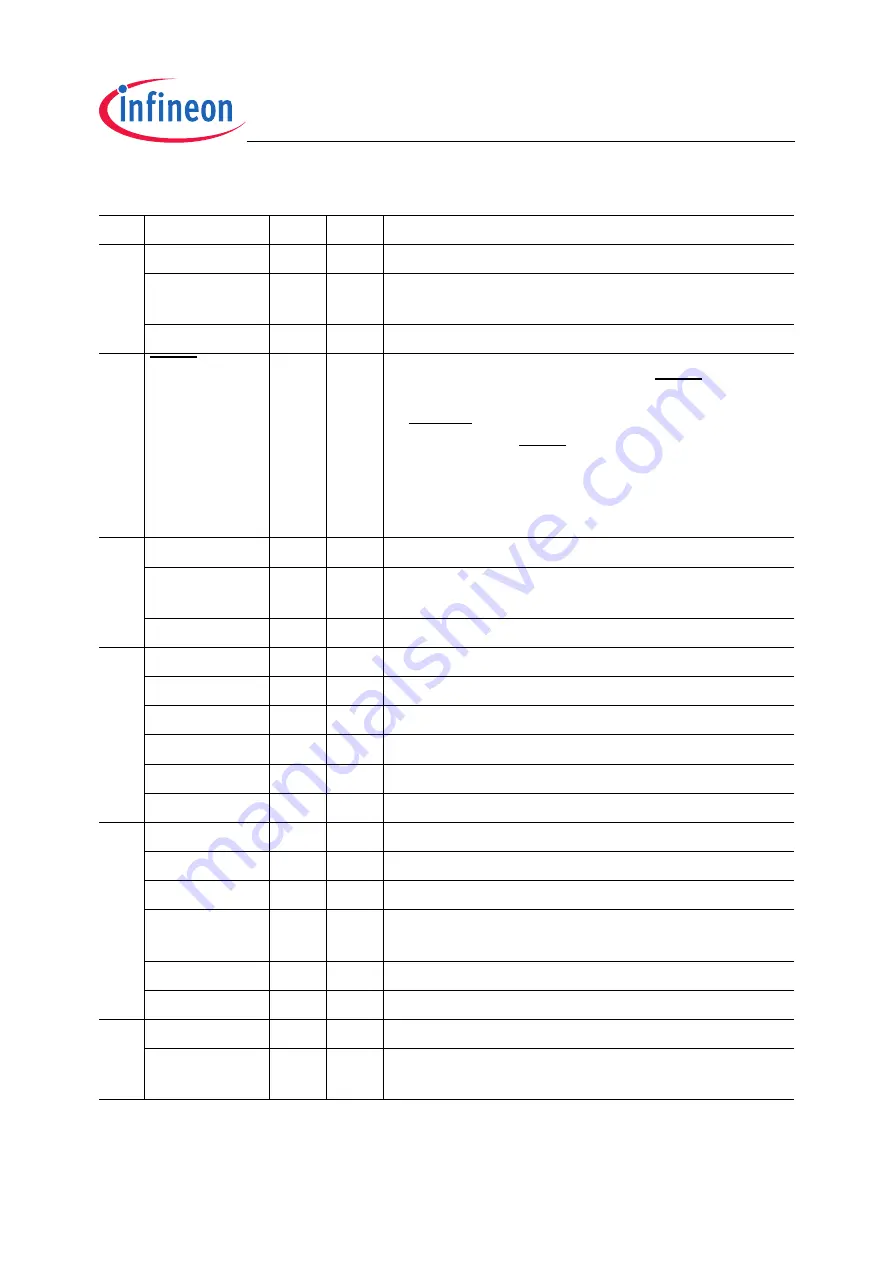 Infineon Technologies XC2200 User Manual Download Page 556