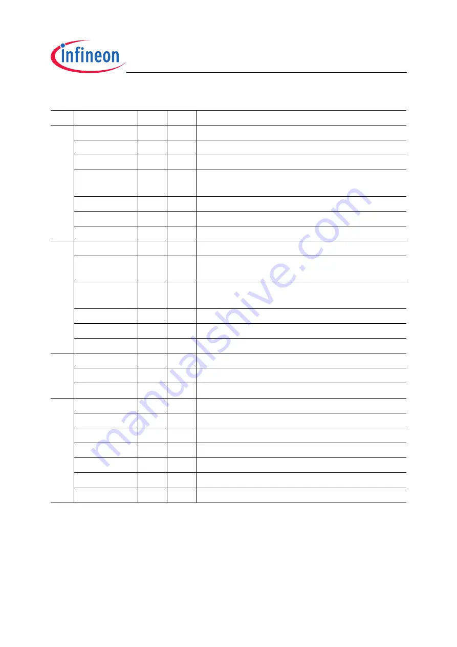 Infineon Technologies XC2200 User Manual Download Page 565