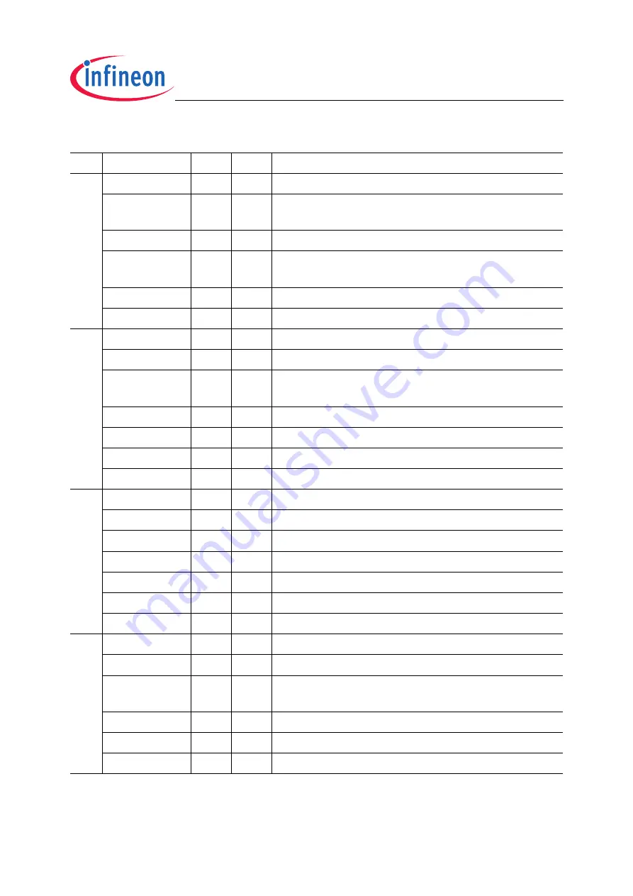 Infineon Technologies XC2200 User Manual Download Page 566