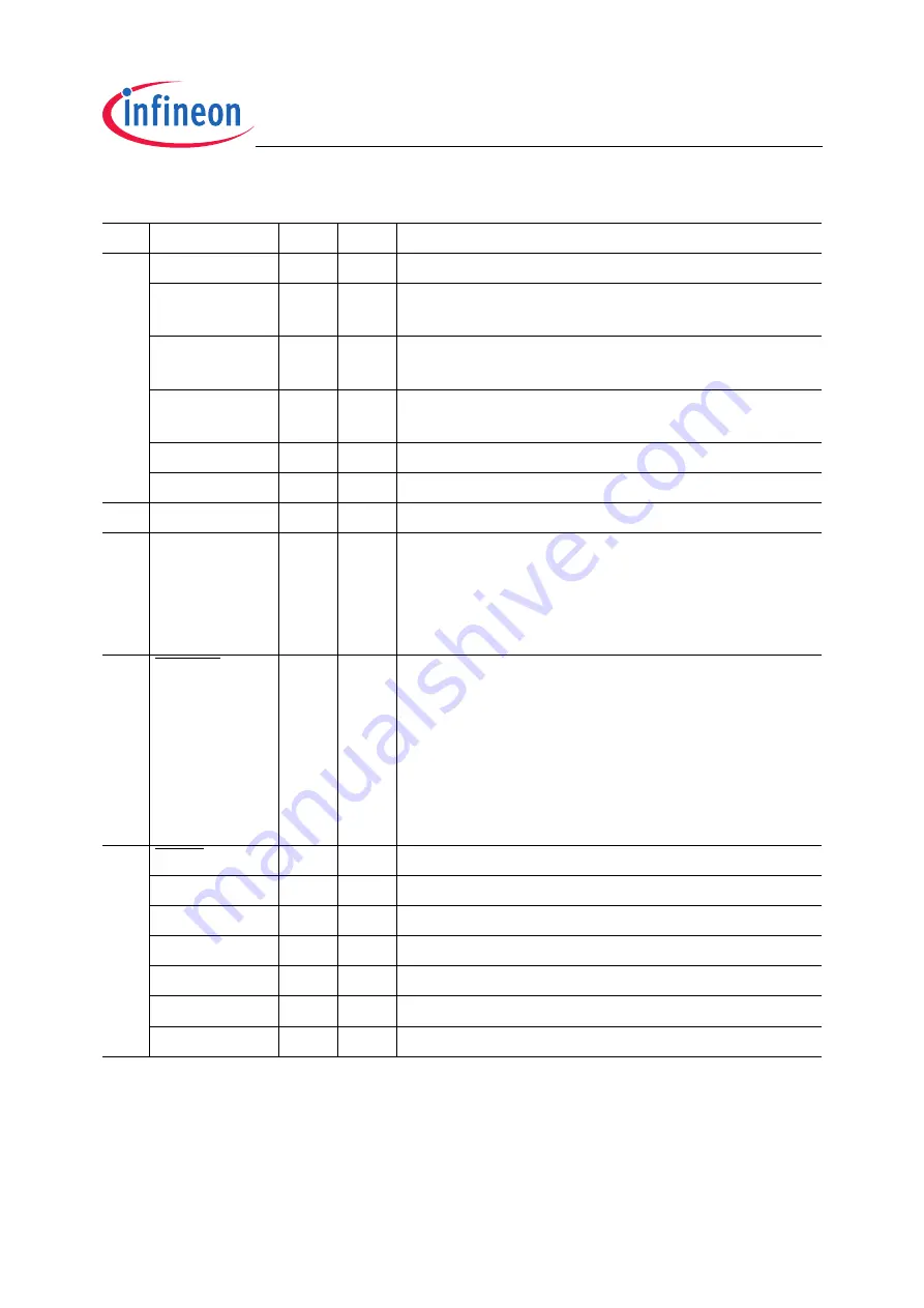 Infineon Technologies XC2200 User Manual Download Page 579