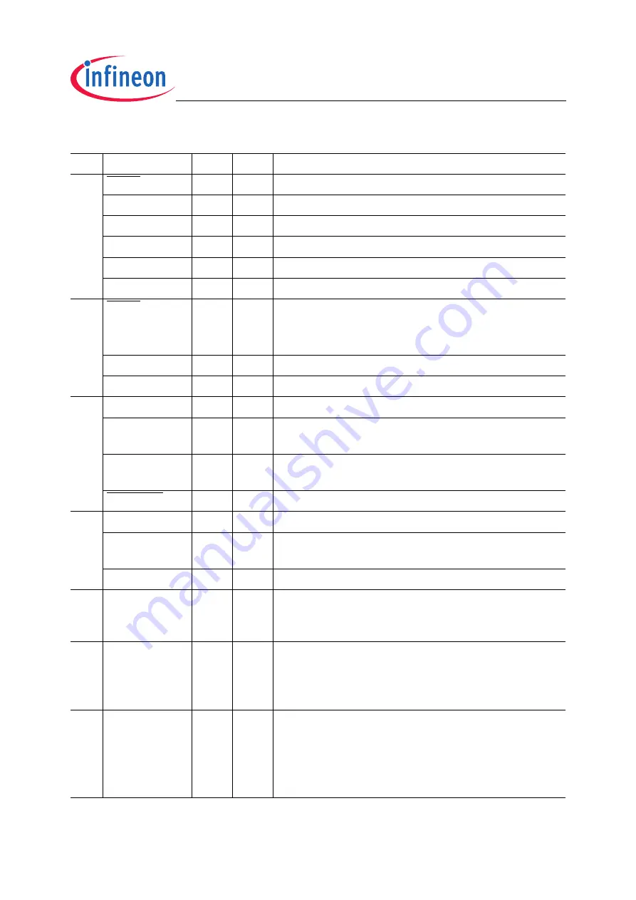 Infineon Technologies XC2200 User Manual Download Page 580