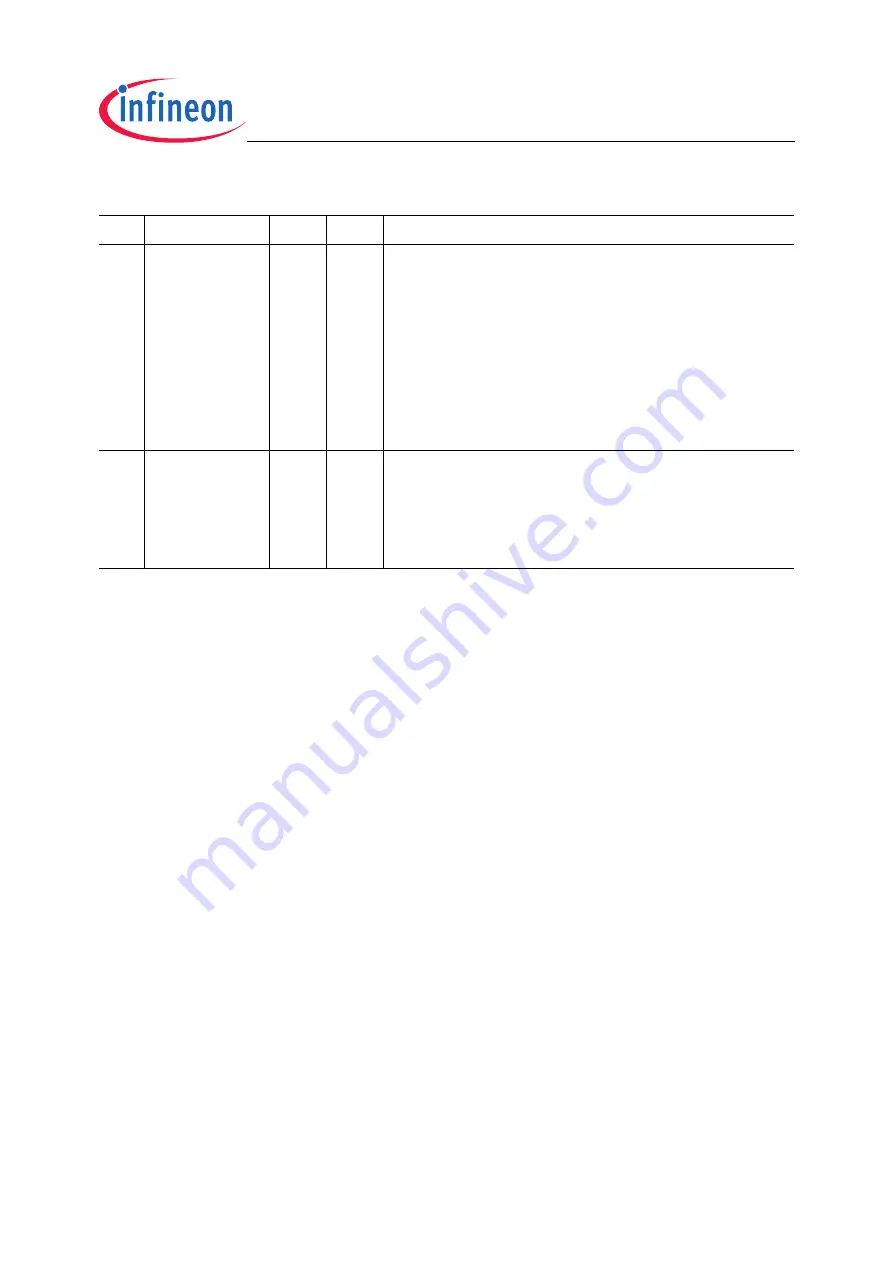 Infineon Technologies XC2200 User Manual Download Page 581