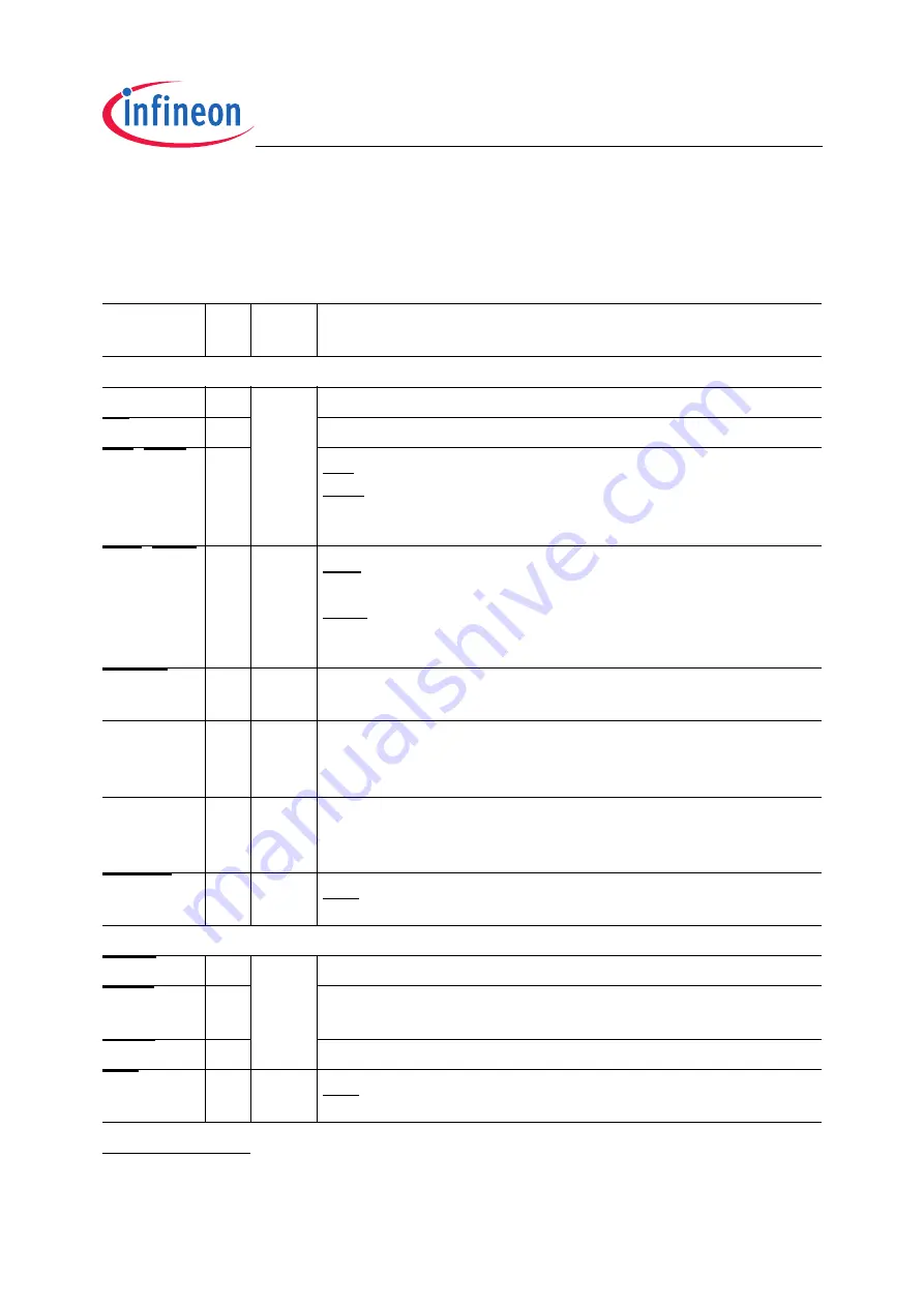 Infineon Technologies XC2200 User Manual Download Page 587