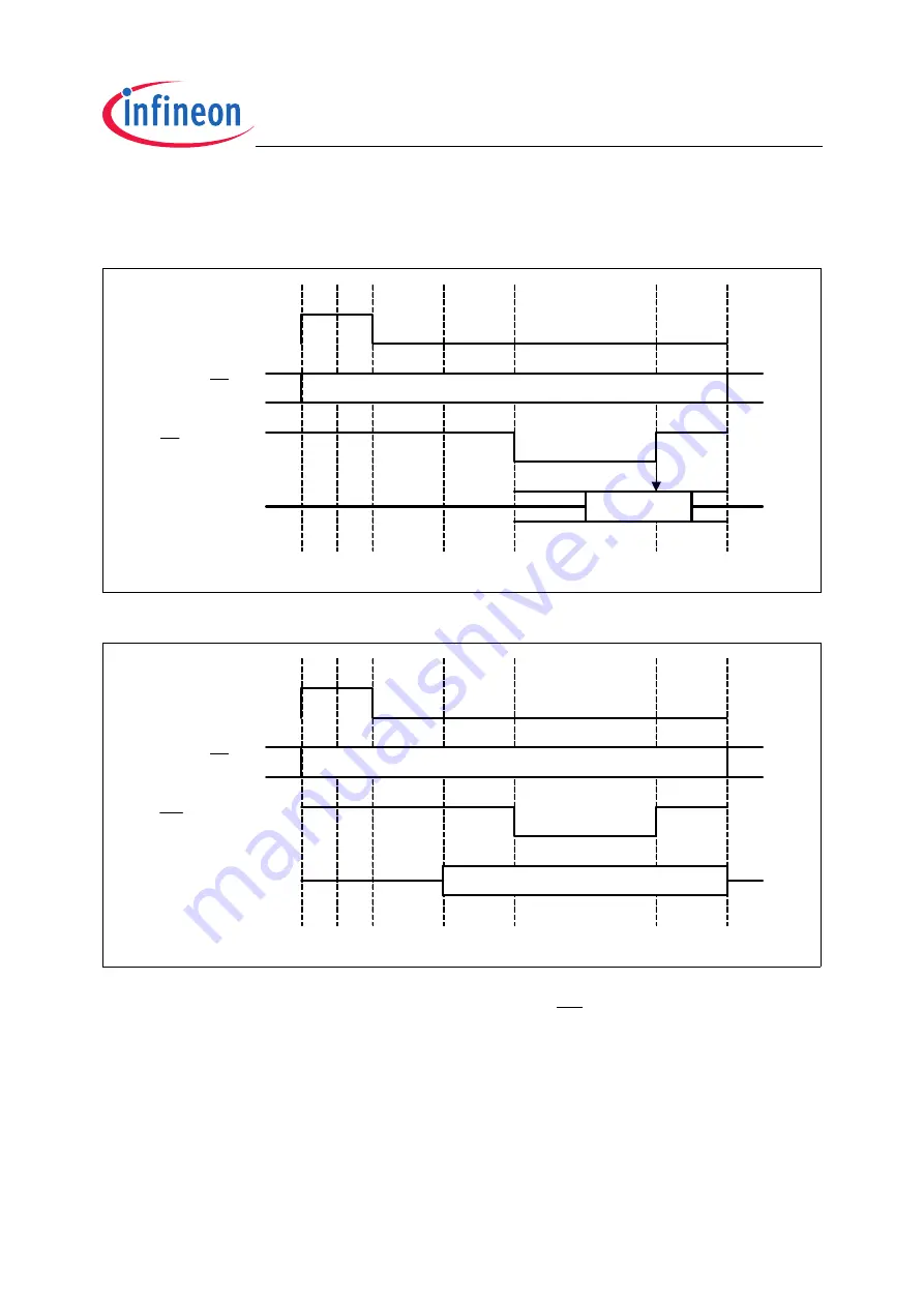 Infineon Technologies XC2200 User Manual Download Page 589