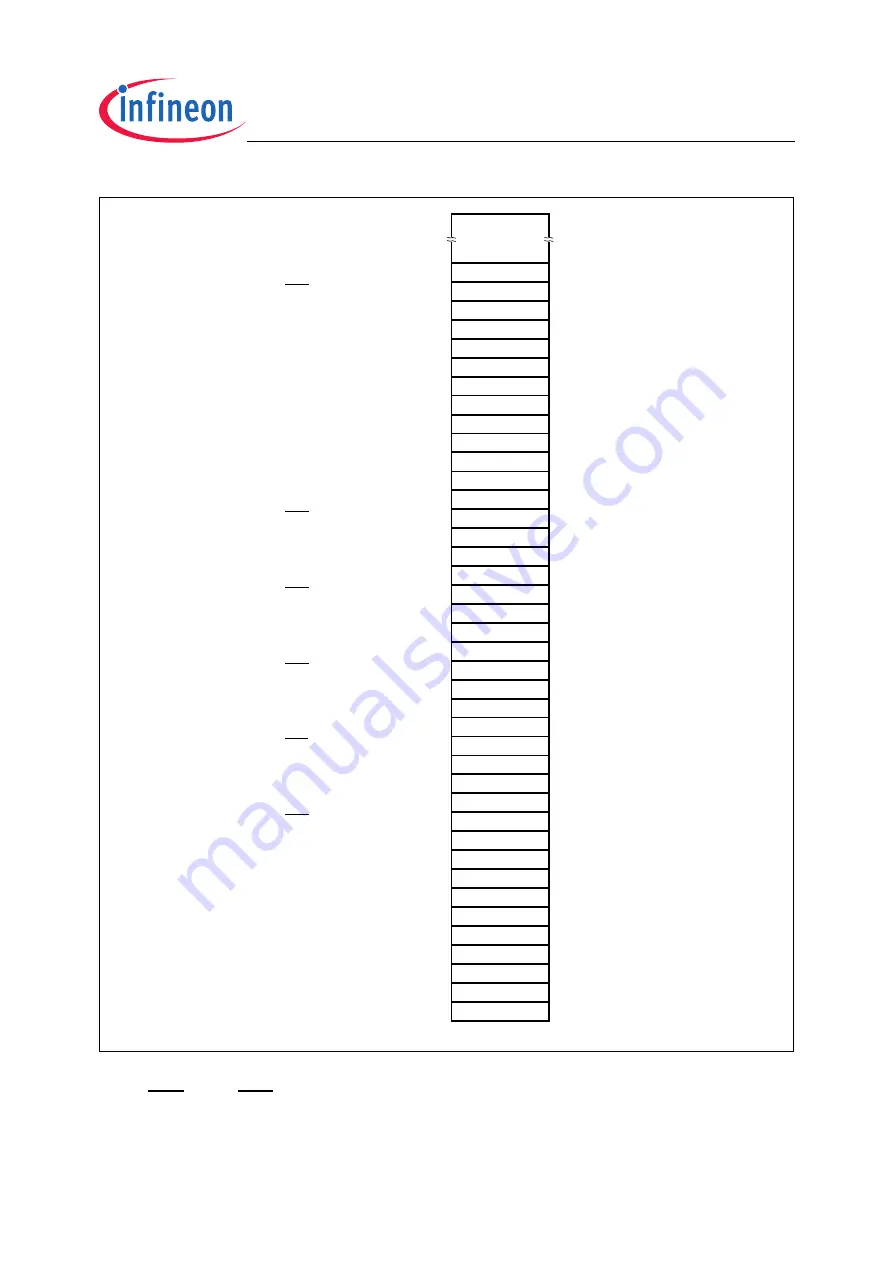 Infineon Technologies XC2200 User Manual Download Page 596